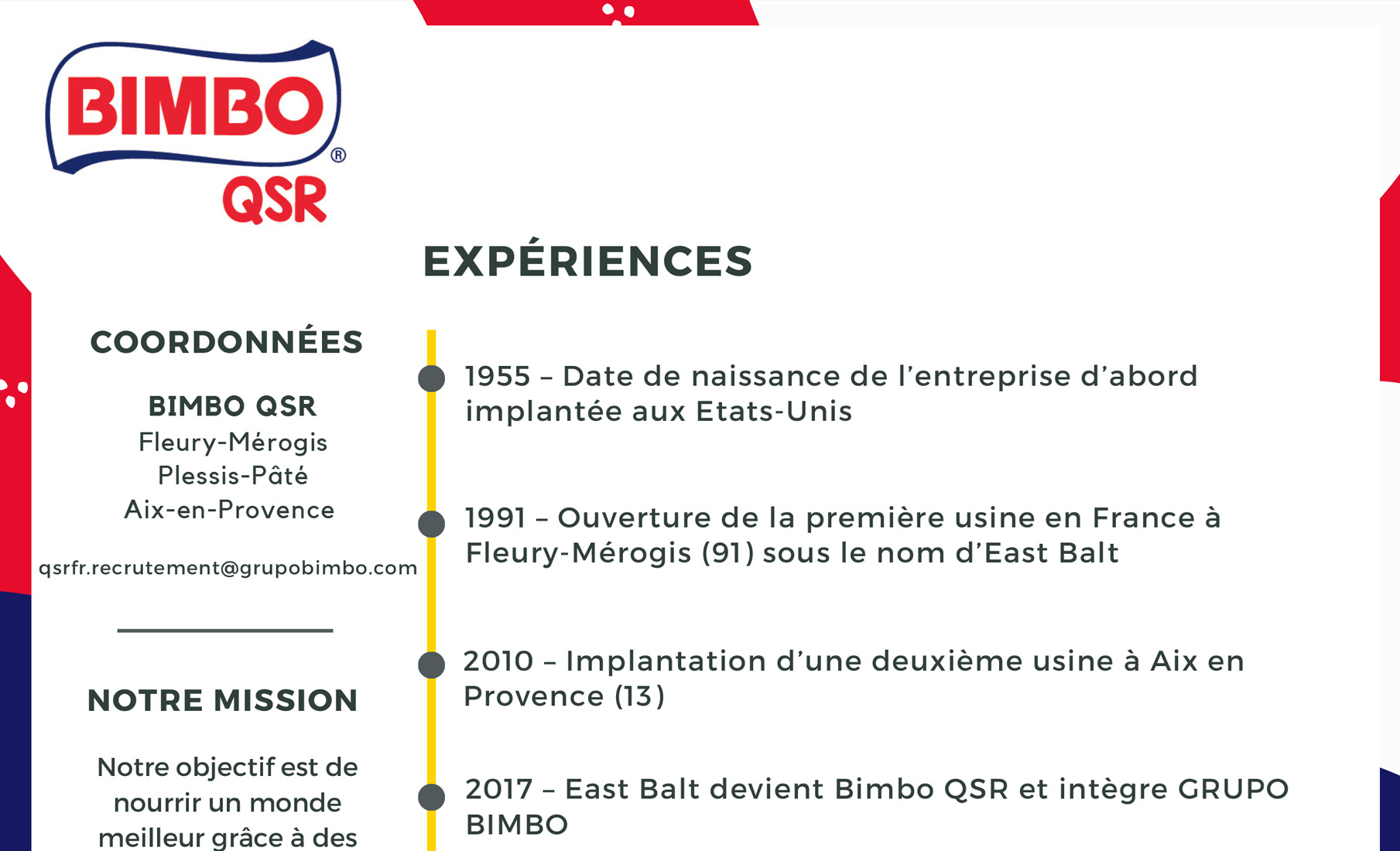 Le CV inversé de Bimbo QSR - Les CV inversés de l'agro